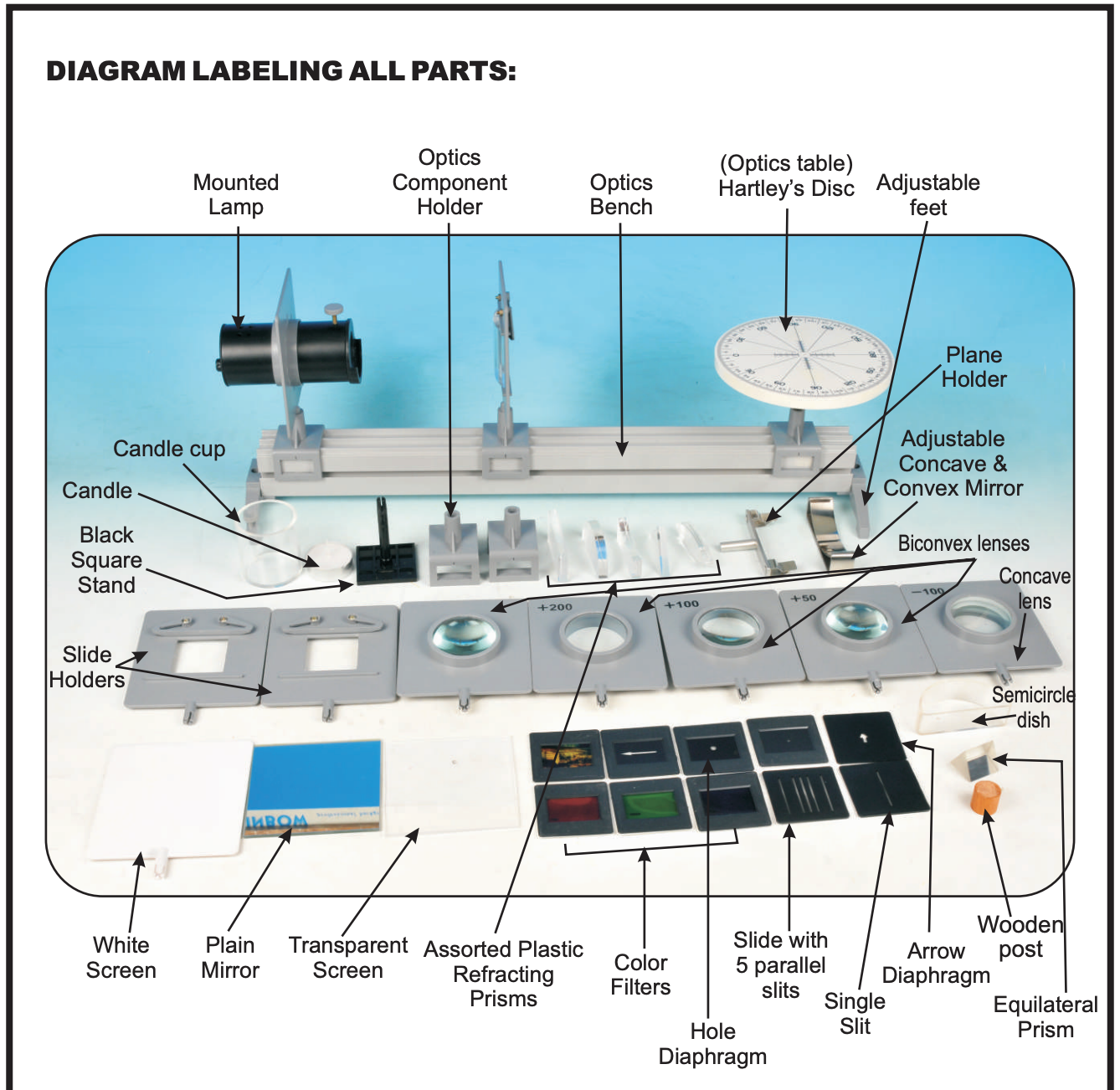 Komplett optisk bänk och fäste, med 20 labbaktiviteter EN STL