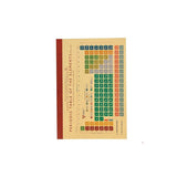 Periodiska systemet/Notebook EN STL