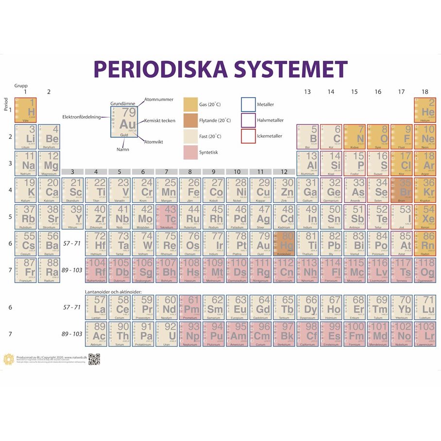 Periodiska systemet - magnetiskt EN STL